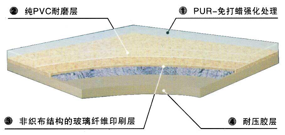 大巨龍pvc塑膠地板特點